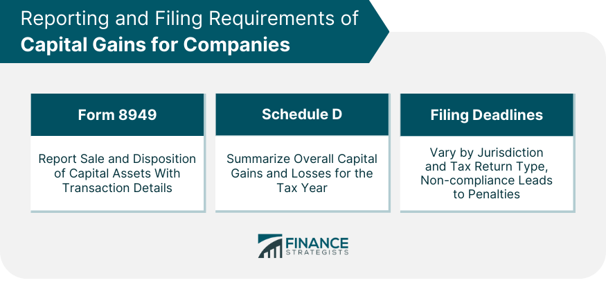 Reporting and Filing Requirements of Capital Gains for Companies