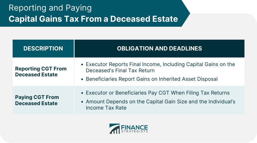 Reporting and Paying Capital Gains Tax From a Deceased Estate