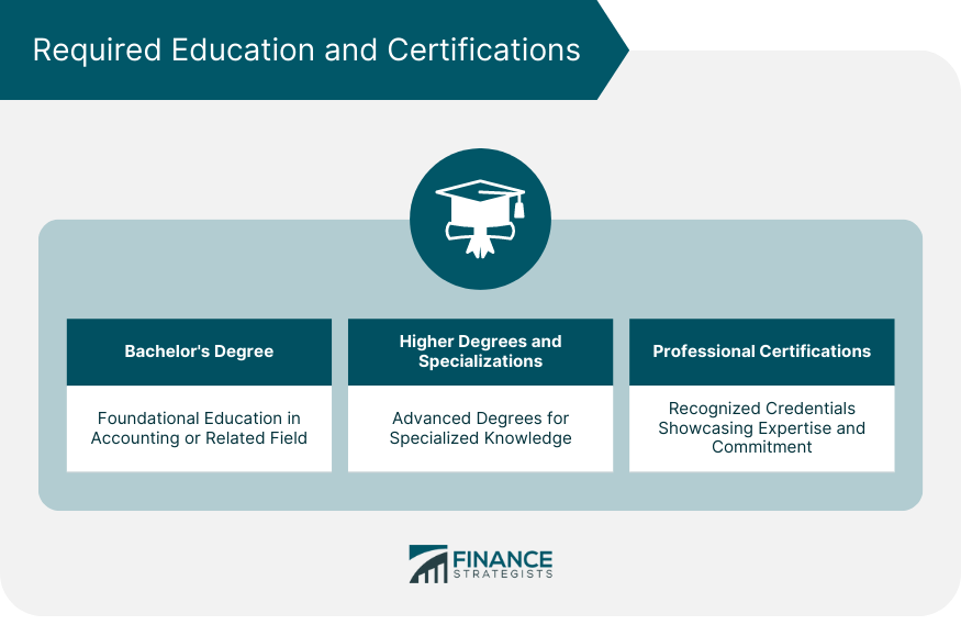 Required Education and Certifications