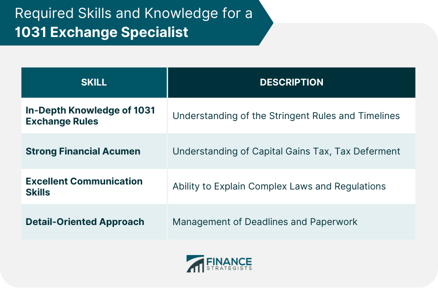 Required Skills and Knowledge for a 1031 Exchange Specialist