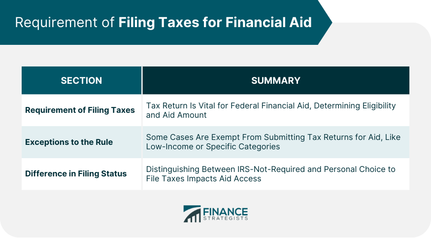 Requirement of Filing Taxes for Financial Aid