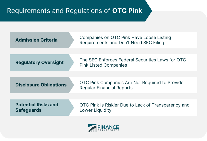 Requirements and Regulations of OTC Pink