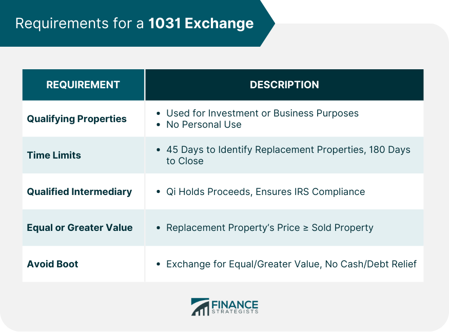 Requirements for a 1031 Exchange