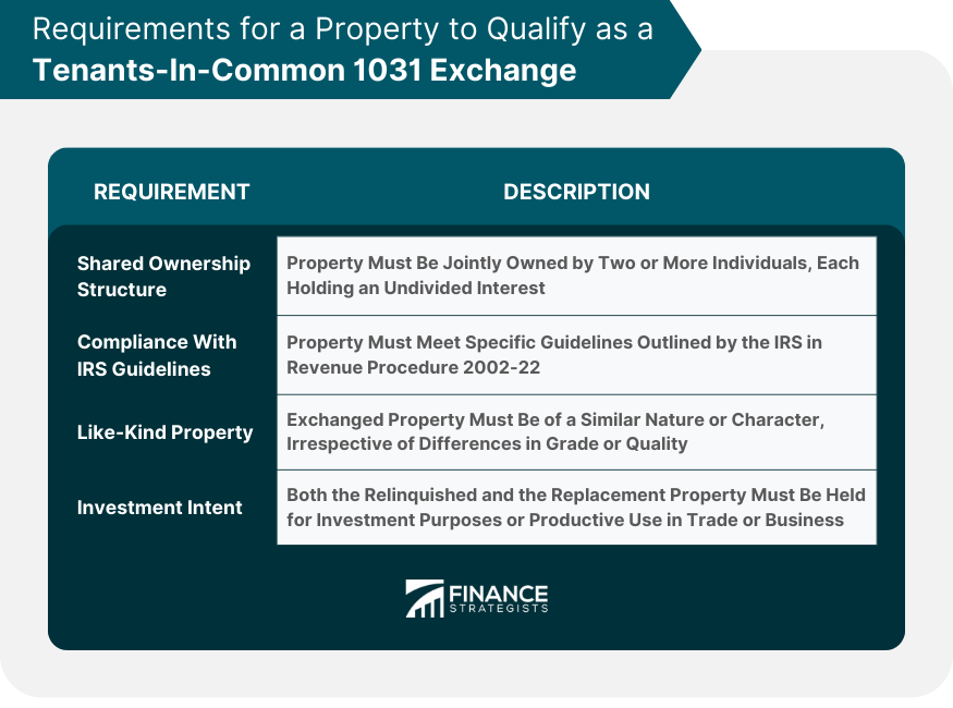 Requirements for a Property to Qualify as a Tenants-In-Common 1031 Exchange