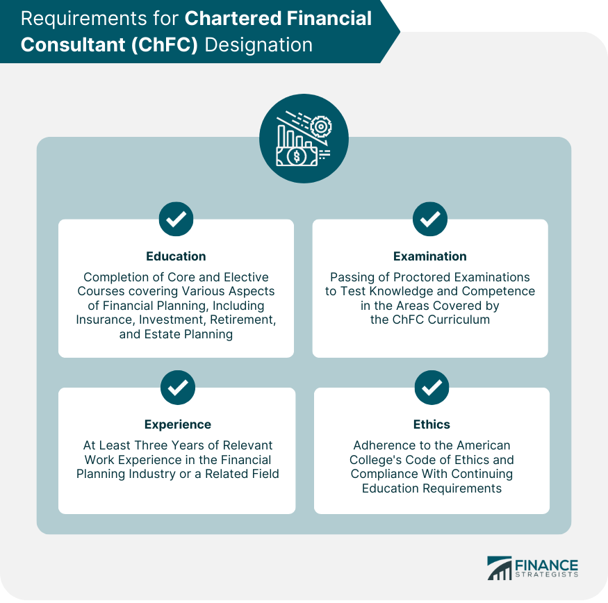 Requirements for Chartered Financial Consultant (ChFC) Designation