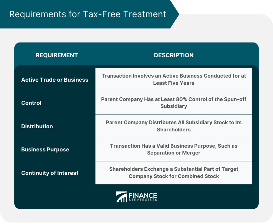 Requirements for Tax-Free Treatment