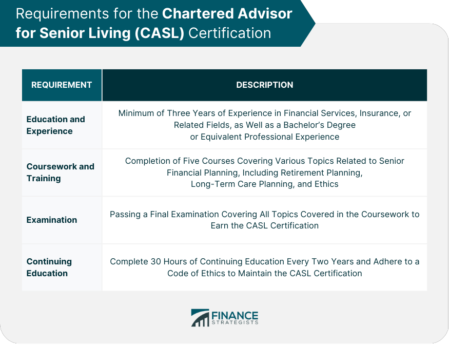 Requirements for the Chartered Advisor for Senior Living (CASL) Certification