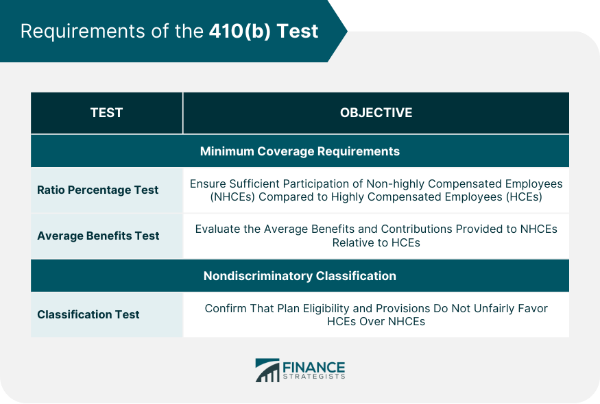 Requirements of the 410(b) Test