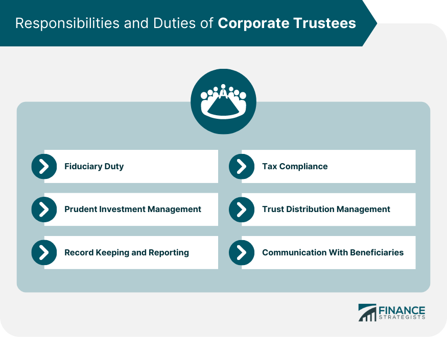 Responsibilities and Duties of Corporate Trustees