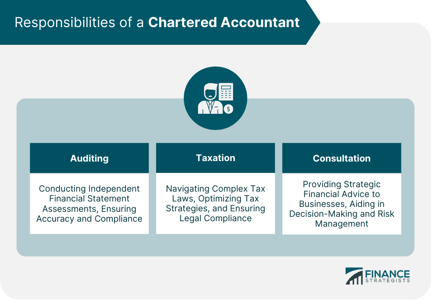 Responsibilities of a Chartered Accountant