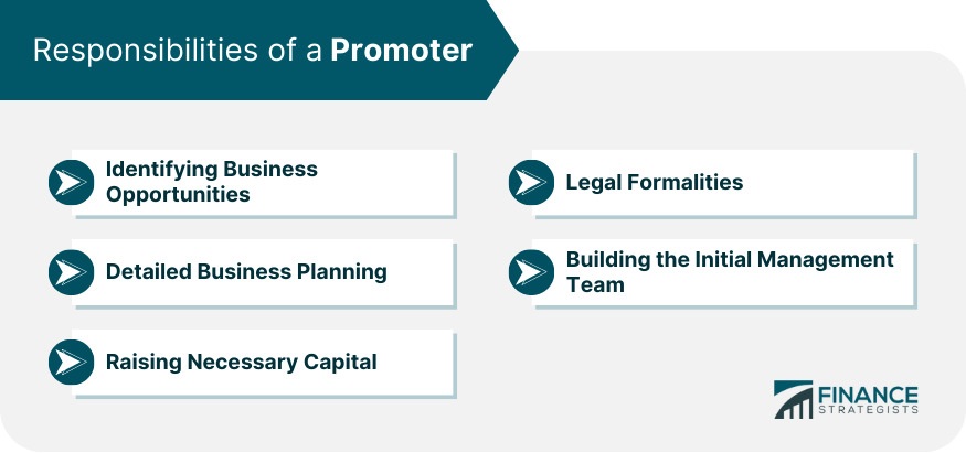 Responsibilities of a Promoter