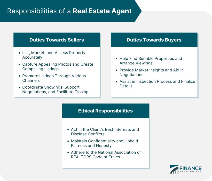 Responsibilities of a Real Estate Agent