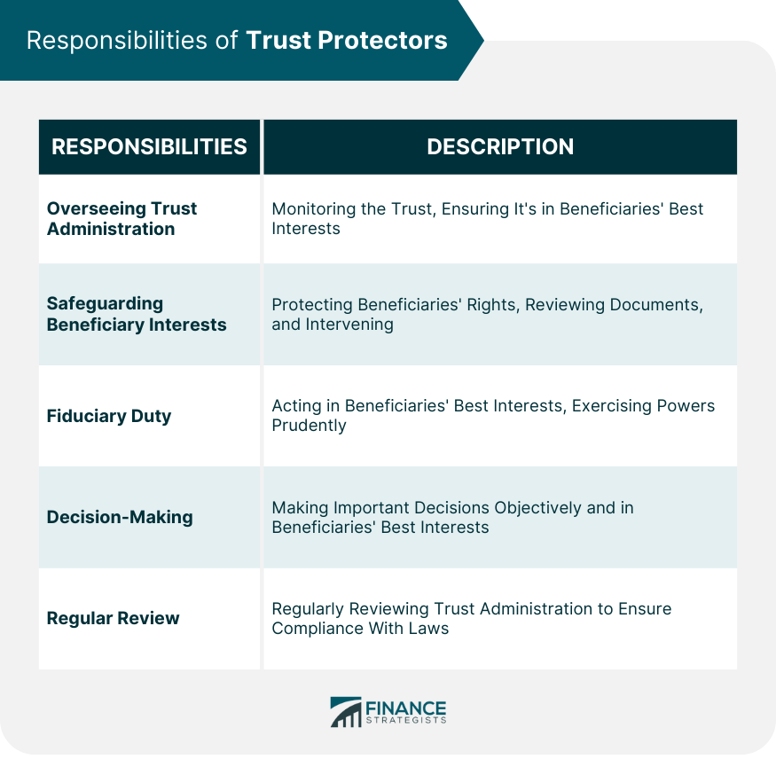 Responsibilities-of-Trust-Protectors