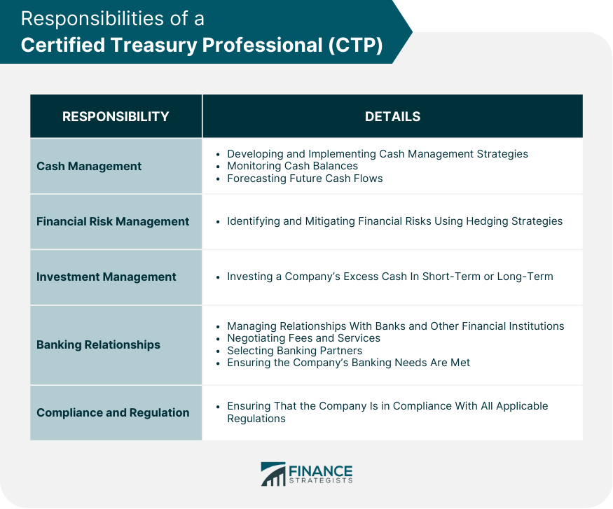 Responsibilities of a Certified Treasury Professional (CTP)