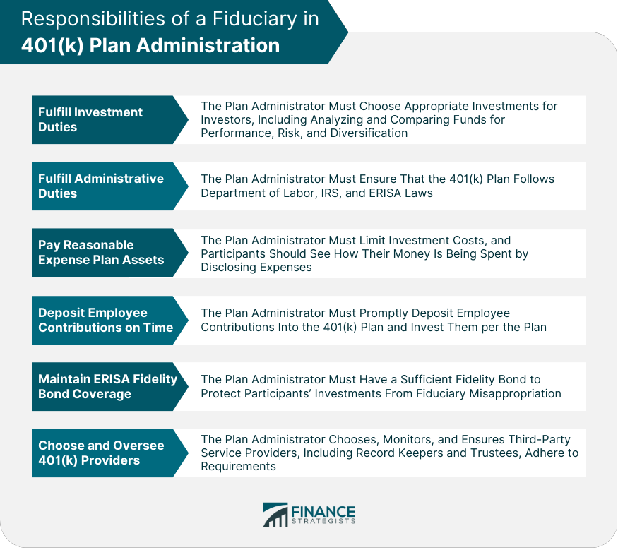 Responsibilities of a Fiduciary in 401(k) Plan Administration