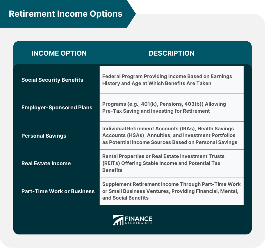 Retirement Income Options
