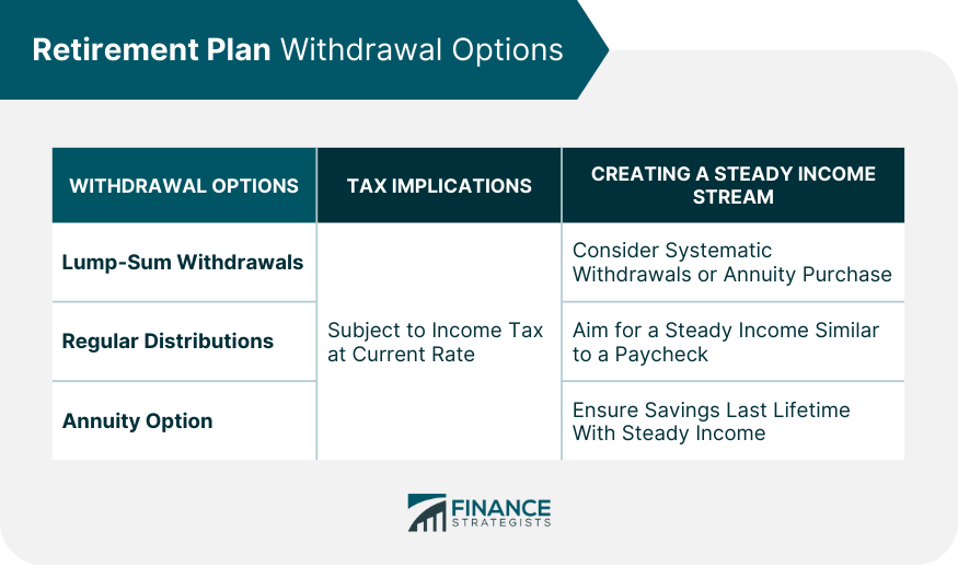 Retirement Plan Withdrawal Options
