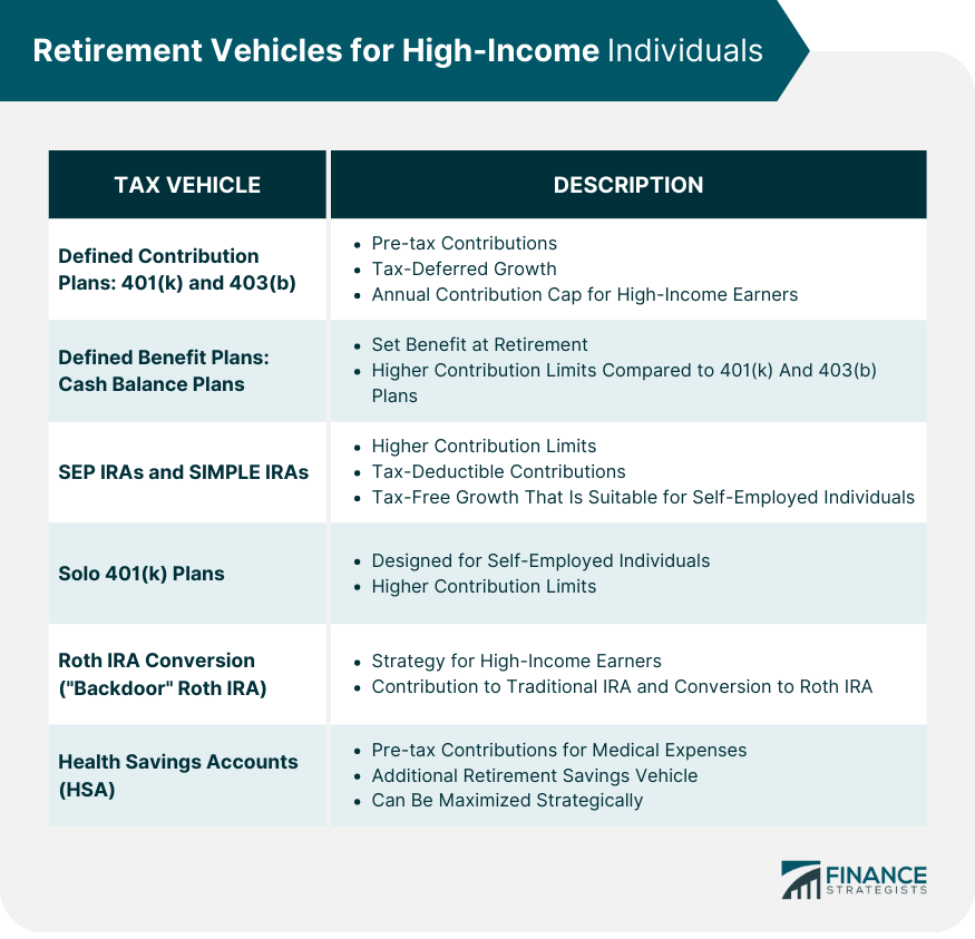 Retirement Vehicles for High-Income Individuals
