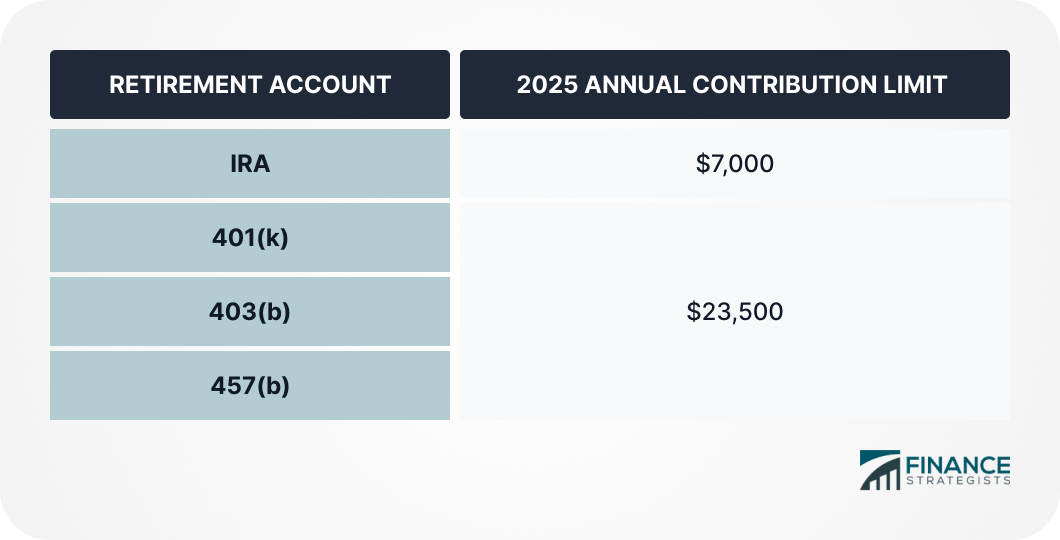 Retirement_Account_Annual_Contribution_Limits