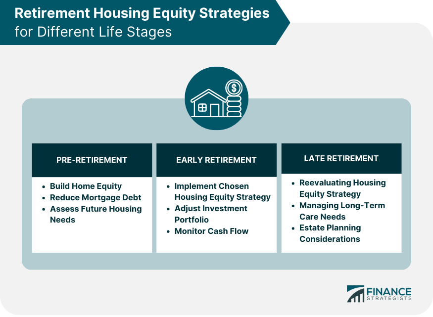 Retirement Housing Equity Strategies for Different Life Stages