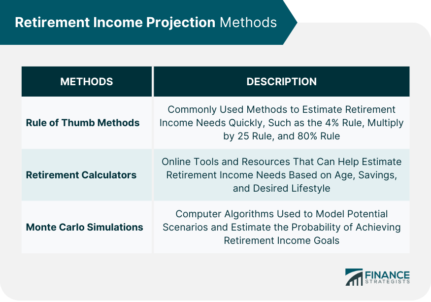 Retirement-Income-Projection-Methods