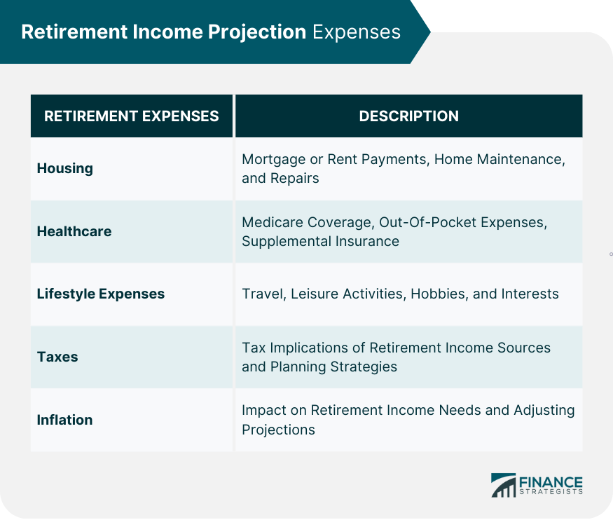 Retirement-Income-Projection-Expenses