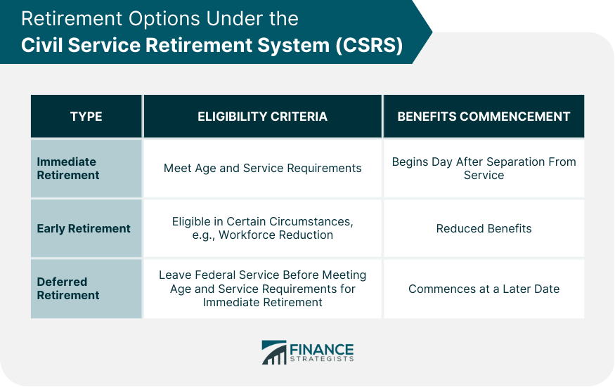 Retirement Options Under the Civil Service Retirement System (CSRS)
