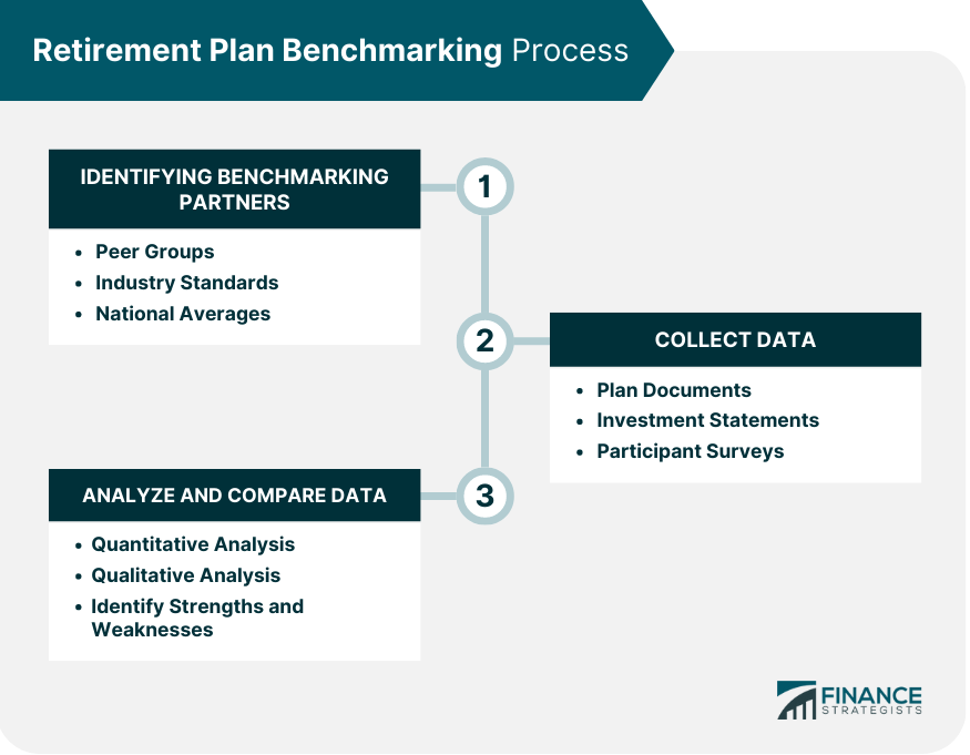 Retirement Plan Benchmarking Process
