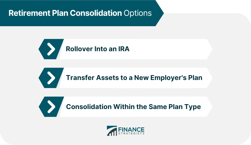 Retirement Plan Consolidation Options