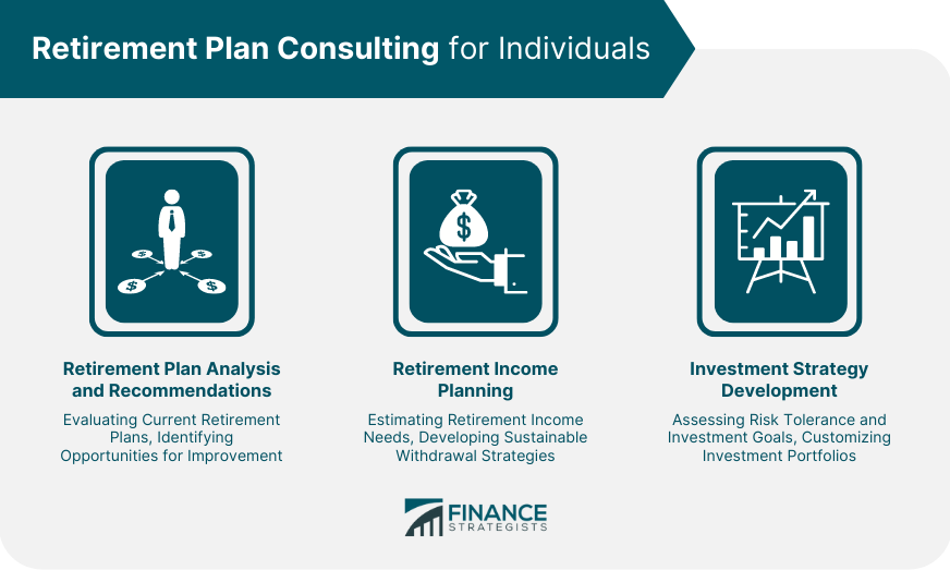 Retirement Plan Consulting for Individuals