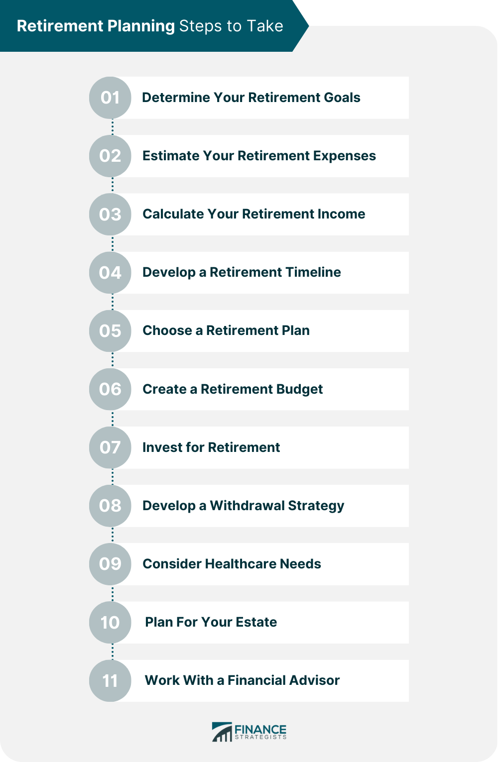 Retirement Planning Steps to Take