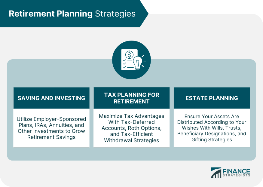Retirement-Planning-Strategies