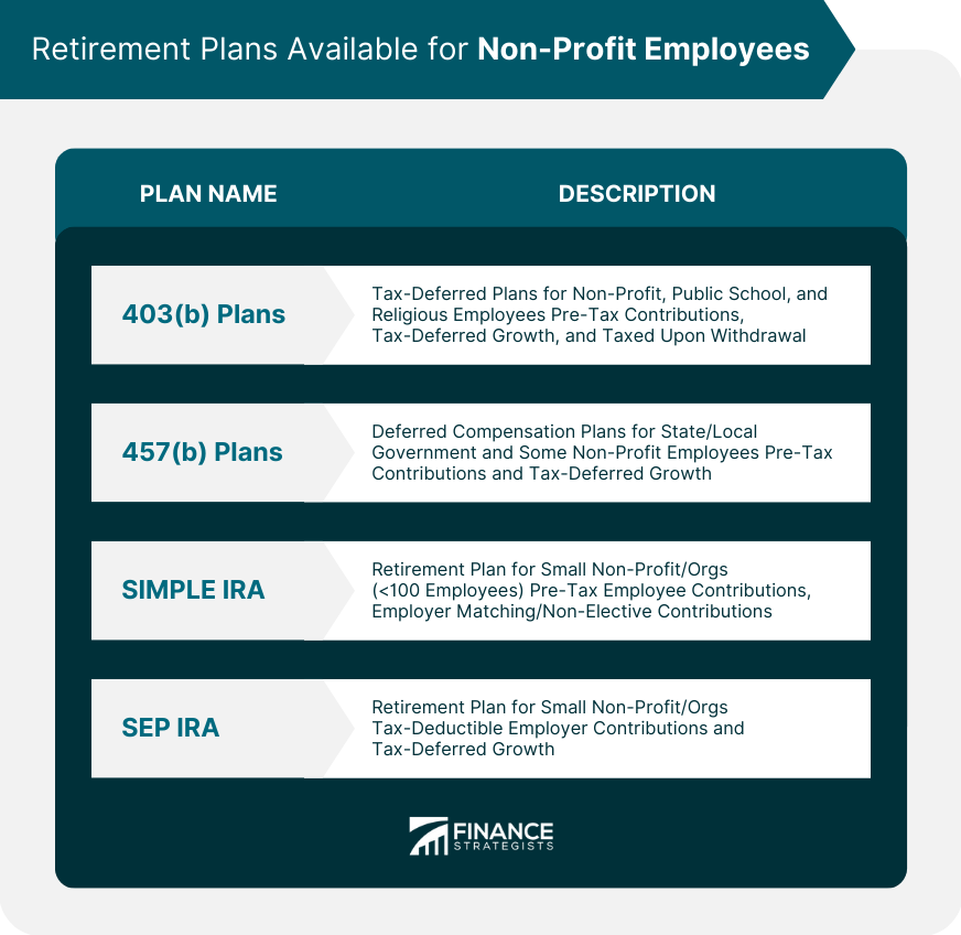 Retirement Plans Available for Non-Profit Employees