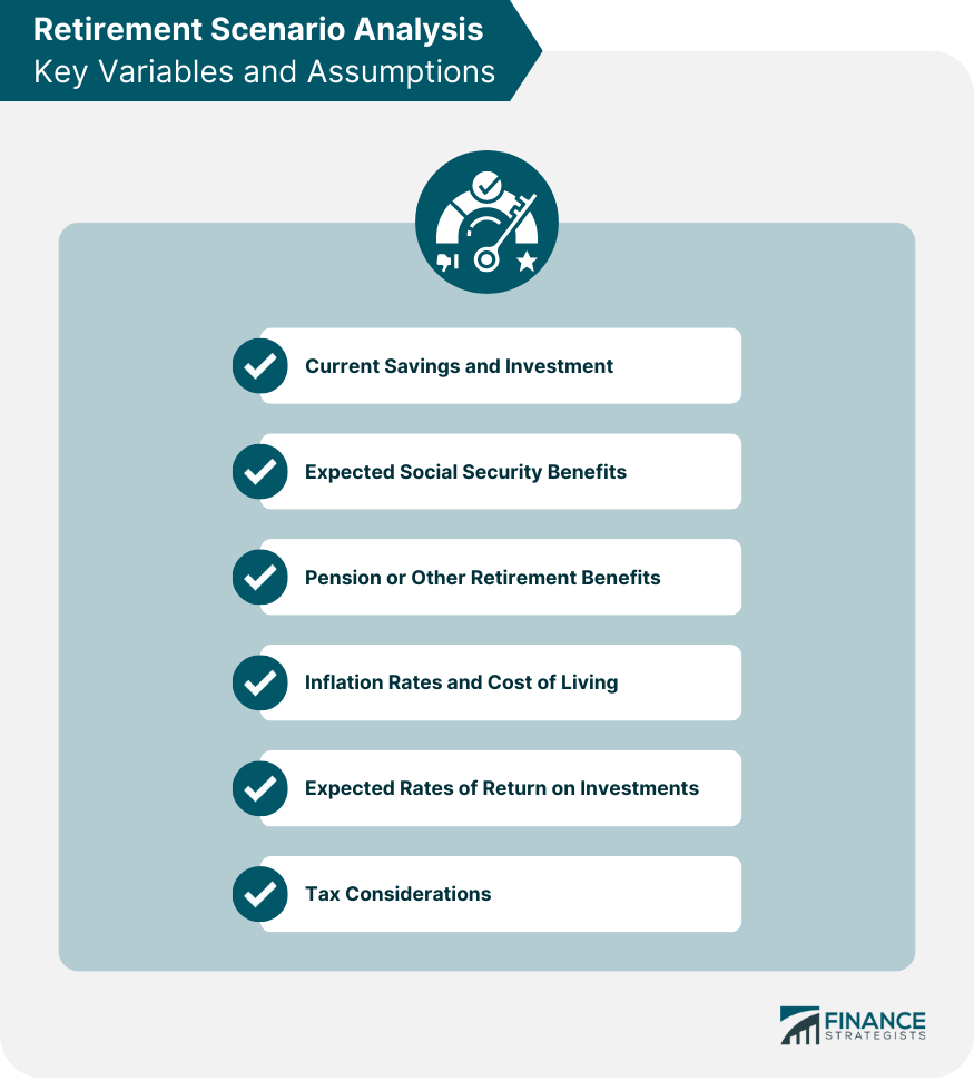 Retirement Scenario Analysis Key Variables and Assumptions