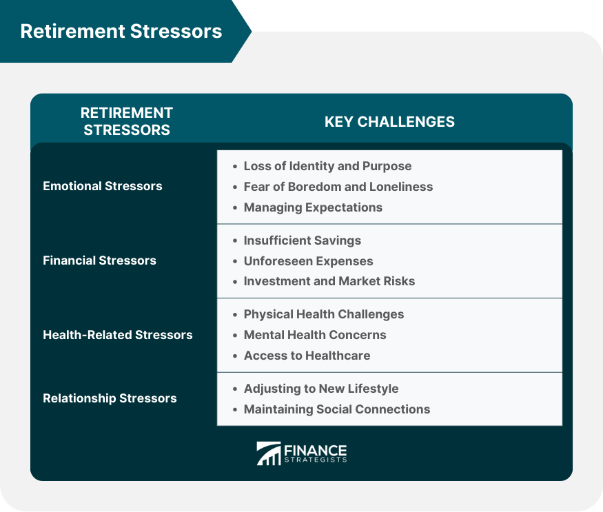 Retirement-Stressors