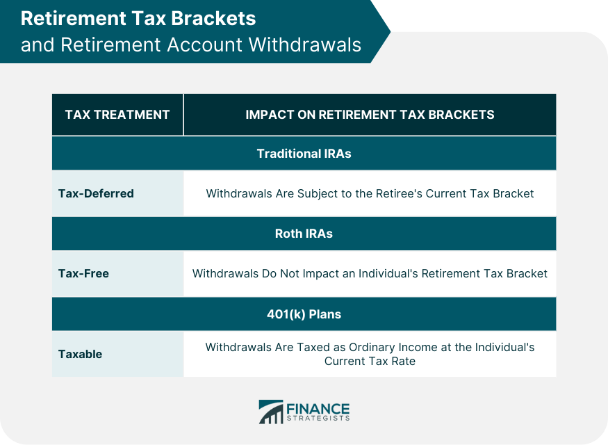 Retirement-Tax-Brackets-and-Retirement-Account-Withdrawals