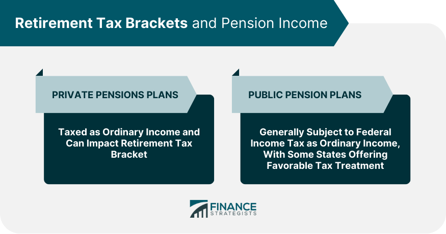 Retirement-Tax-Brackets-and-Pension-Income
