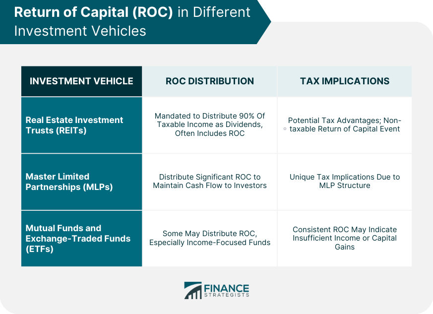 return-of-capital-roc-in-different-investment-vehicles