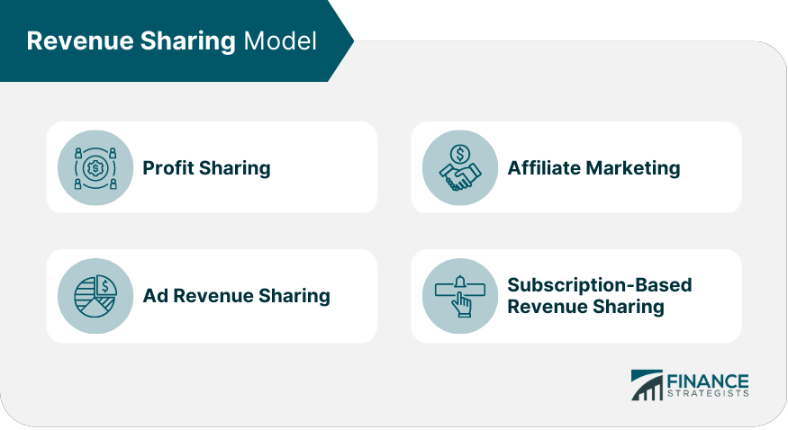Revenue Sharing Model