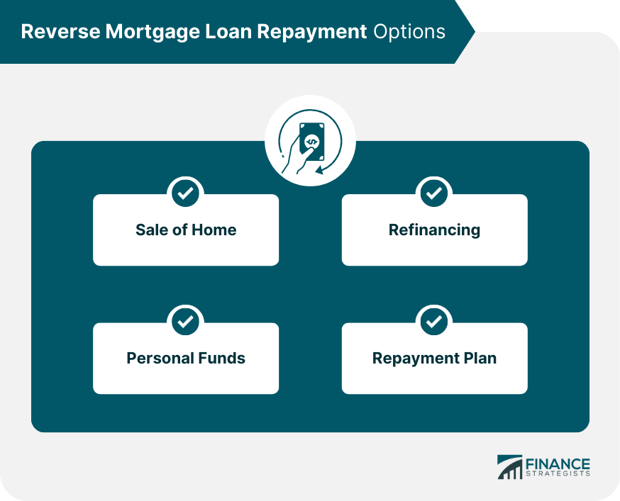 Reverse Mortgage Loan Repayment Options