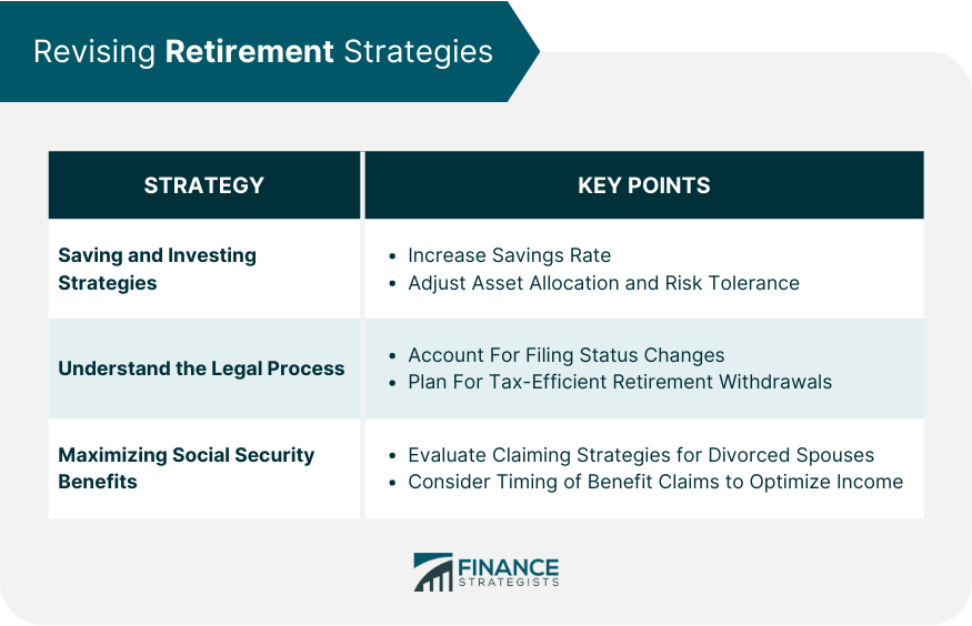 Revising Retirement Strategies