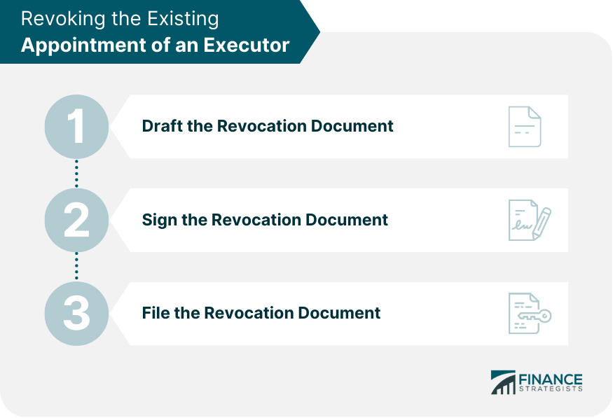 Revoking the Existing Appointment of an Executo