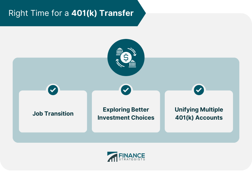 Right Time for a 401(k) Transfer