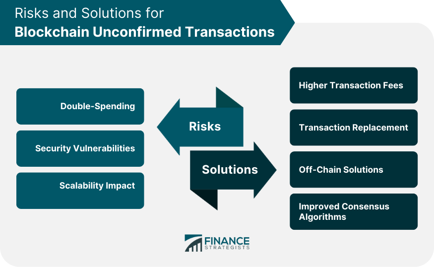 Riks and Solutions for Blockchain Unconfirmed Transactions