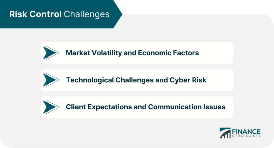 Risk Control Challenges