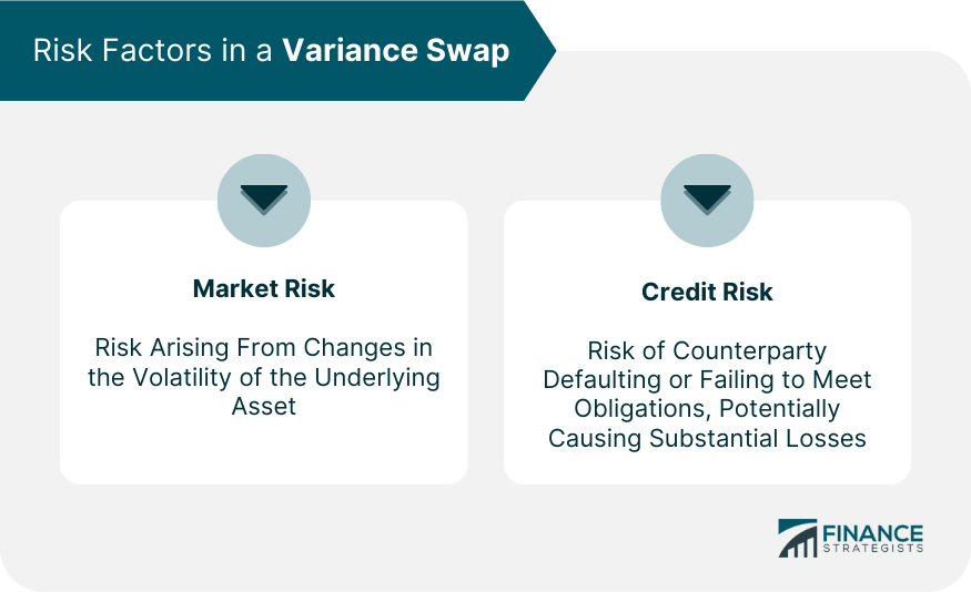 Risk-Factors-in-a-Variance-Swap