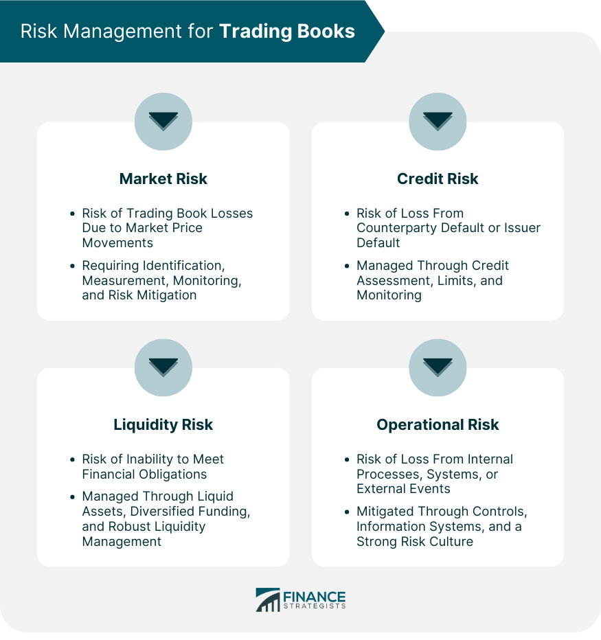 Risk Management for Trading Books