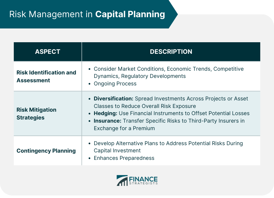 Risk Management in Capital Planning