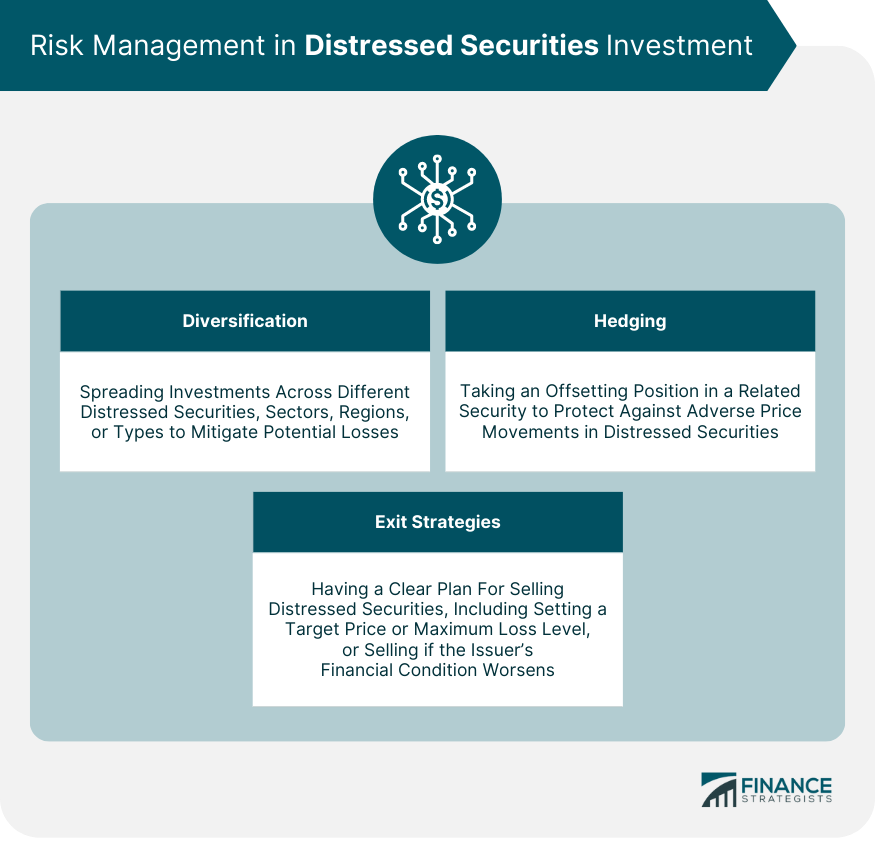 Risk Management in Distressed Securities Investment