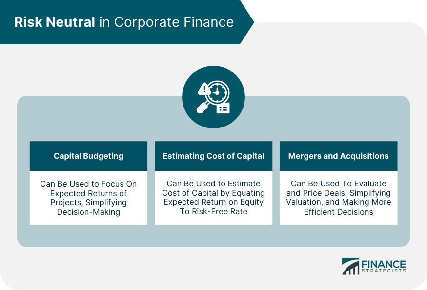 Risk Neutral in Corporate Finance